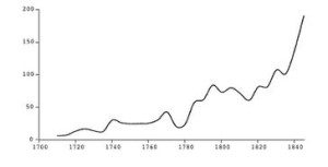 moretti-grafico-2