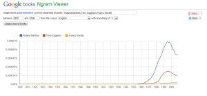 moretti-ngram