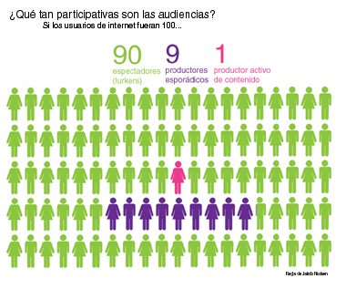 Segundo Teórico: De la biblioteca universal a los medios sociales