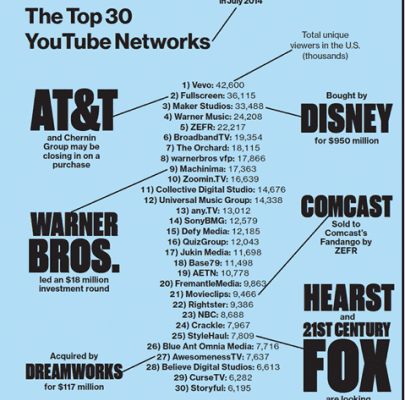 Top30Youtube