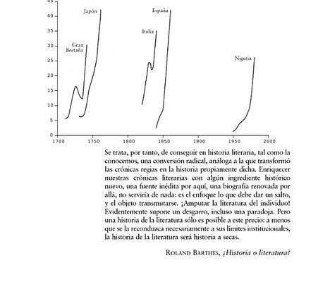 moretti-periodizacion-lit-siglo19